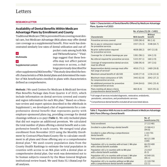 Table 1. Characteristics of Dental Benefits Offered by Medicare Advantage Plans, Quarter 4 of 2023