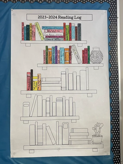 Bulletin board display of a blank, outlined bookshelf, which students have begun to fill in with the titles they've finished.