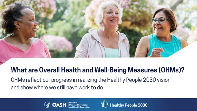 Logos: Office of Disease Prevention and Health Promotion. Healthy People 2030.
Image of three women smiling.
Text reads: What are Overall Health and Well-Being Measures (OHMs)? OMHs reflect our progress in realizing the Healthy people 2030 vision—and show where we still have work to do. 