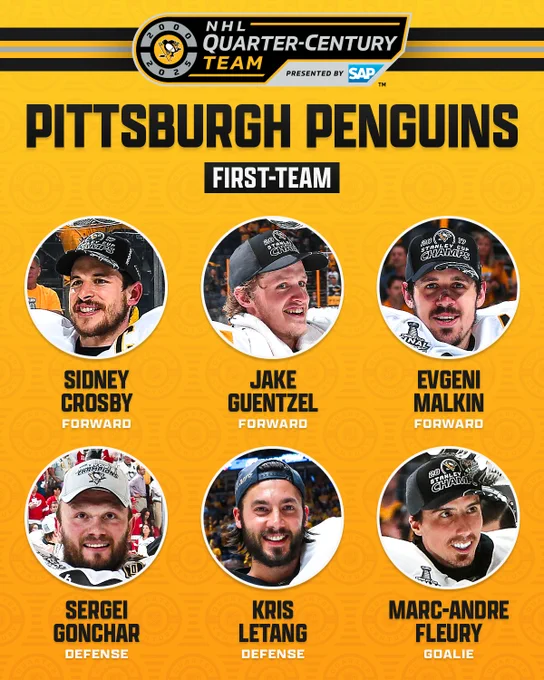 At the top is the Pittsburgh Penguins NHL Quarter-Century Team logo. Below that is black text on a yellow background that reads “Pittsburgh Penguins”. Below that in white text on an black background reads "First-Team". 

Below are six circles with a photo of a player and their name and position below in black and white text on a yellow background as follows:

"Sidney Crosby - Forward
Jake Guentzel - Forward
Evgeni Malkin - Forward
Sergei Gonchar - Defense 
Kris Letang - Defense
Marc-Andre Fleury - Goalie"