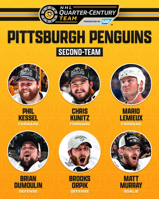 At the top is the Pittsburgh Penguins NHL Quarter-Century Team logo. Below that is black text on a yellow background that reads “Pittsburgh Penguins”. Below that in white text on an black background reads "Second-Team". 

Below are six circles with a photo of a player and their name and position below in black and white text on a yellow background as follows:

"Phil Kessel - Forward
Chris Kunitz - Forward
Mario Lemieux - Forward
Brian Dumoulin - Defense 
Brooks Orpik - Defense
Matt Murray - Goalie"