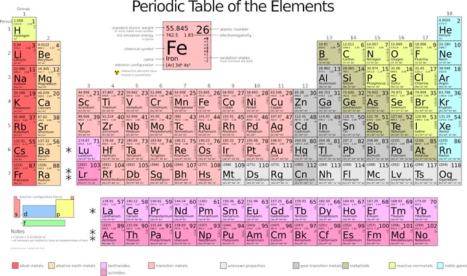 A detailed periodic table of elements displaying atomic numbers, symbols, and atomic weights for each element, color-coded by element type such as metals, non-metals, and noble gases.