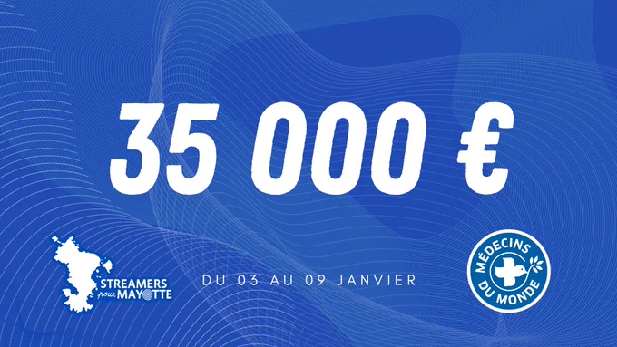 La cagnotte globale de l'événement caritatif Streamers pour Mayotte atteint maintenant les trente cinq mille euros. Ce nombre est affiché en grand au centre de l'image.
Le logo de Médecins du Monde, situé en bas à droite de l'image, rappelle pour laquelle les dons sont récoltés. Le logo de Streamers pour Mayotte, placé en bas à gauche de l'image, est constitué d'une carte de Mayotte en miniature. Une spirale vient remplacer la lettre "O" de Mayotte pour rappeler le cyclone Chido qui a dévasté le département.
Enfin, au centre de l'image, entre les logos, figurent les dates de l'événement : du 3 au 9 janvier.