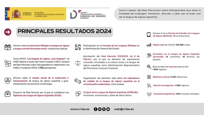 Imagen de la infografía con los principales resultados del CNLSE durante 2024, disponible también en PDF, enriquecido con enlaces.