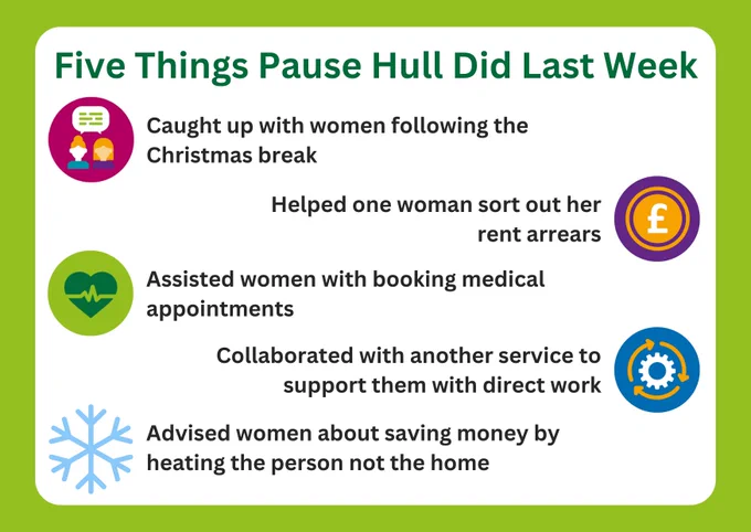 Graphic reads: Five Things Pause Hull Did Last Week. 1. Caught up with women following the Christmas break. 2. Helped one woman sort out her rent arrears. 3. Assisted women with booking medical appointments. 4. Collaborated with another service to support them with direct work. 5. Advised women about saving money by heating the person not the home. 