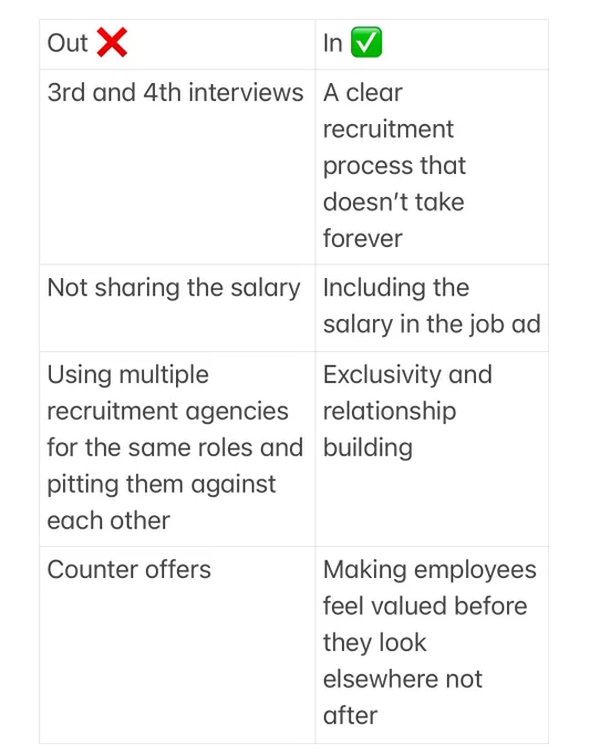 Image show a grid listing things which are out for 2025  
- 3rd and 4th interviews 
- Not sharing the salary 
- Using multiple recruitment agencies for the same roles and pitting them against each other 
- Counter offers 
And things which are In 
- A clear recruitment process that doesn’t take forever
- Including the salary in the job ad
- Exclusivity and relationship building 
- Making employees feel valued before they look elsewhere not after 

