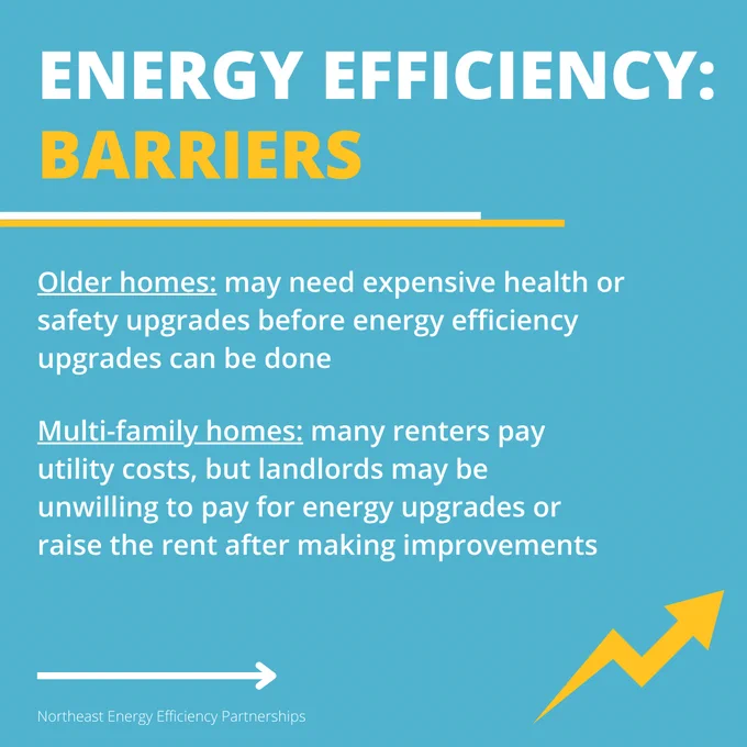 Infographic titled 'Energy Efficiency: Barriers,' discussing challenges in home energy upgrades, highlighting reluctance from landlords in multi-family homes to pay for improvements and challenges in older homes. Source is the Northeast Energy Efficiency Partnership. Featuring an upward trending arrow.