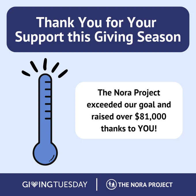 A light blue graphic has a navy blue box with white text that reads 'Thank You for Your Support this Giving Season' with a full fundraising thermometer below it. to the right is text that reads 'The Nora Project exceeded our goal and raised over $81,000 thanks to YOU!' At the bottom is a navy blue bar with white Giving Tuesday and The Nora Project logos.