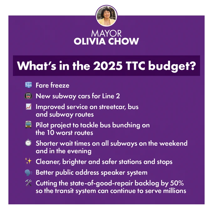 What's in the 2025 TTC budget?

- Fare freeze 
- New subway cars for Line 2 
- Improved service on streetcar, bus and subway routes 
- Pilot project to tackle bus bunching on the 10 worst routes 
- Shorter wait times on all subways on the weekend and in the evening
- Cleaner, brighter and safer stations and stops 
- Better public address speaker system
- Cutting the state-of-good-repair backlog by 50% so the transit system can continue to serve millions
