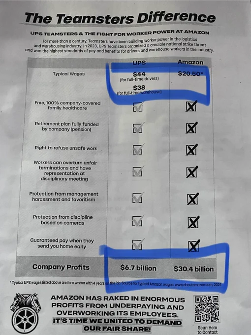 Teamsters handout explaining the difference in pay and benefits between UPS workers and Amazon workers