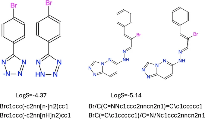 Fig. 1: Examples of duplicated structures with exactly the same solubility values but different SMILES.