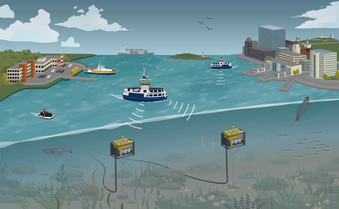 A graphic of ferries in a harbour with two sensors underwater. Lines radiate from the ferries toward the sensors.