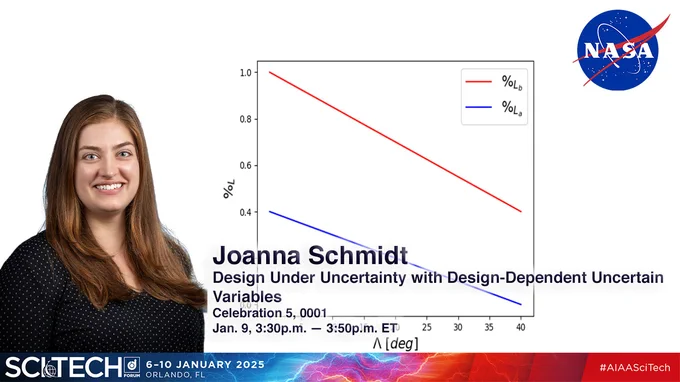 A smiling woman stands in front of a background of a simple graph representation of uncertainty variables.