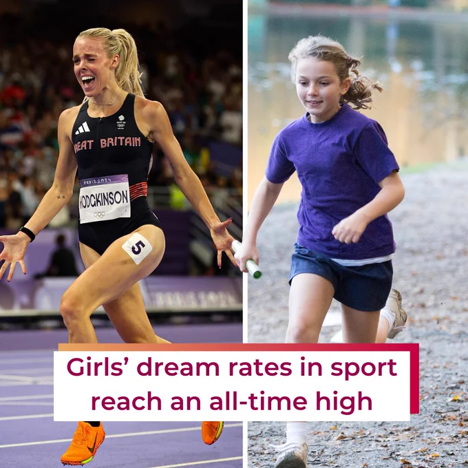 Girls' dream rates in sport reach an all-time high