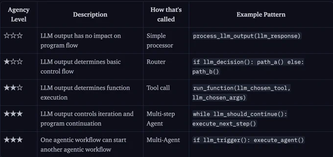 AI Agents source https://huggingface.co/blog/smolagents 