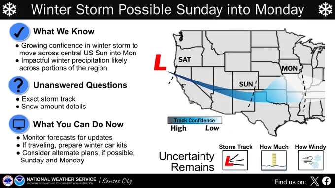 Aside from post text, graphic shows a broad path for the expected storm system late this weekend. Highlights some of the uncertainty that remains as well as what we currently known. Also points out a few things you can do, including staying up to date to forecasts, prepare winter travel kits if traveling, and consider alternate plans if possible. 