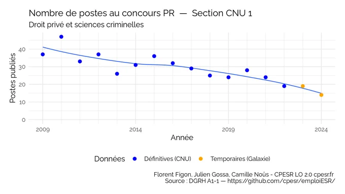 @ffigon @juliengossa LO 2.0 www.cpesr.fr