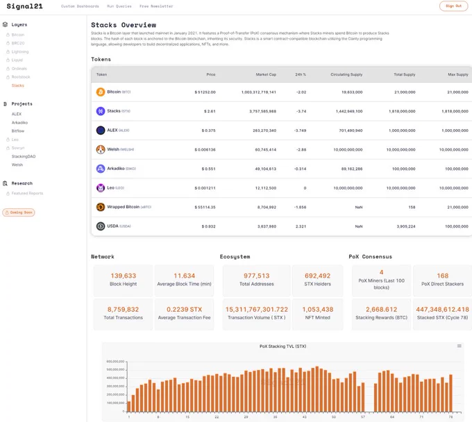 #Signal21 #Stacks #StacksAnalytics