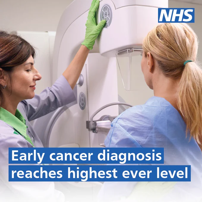Early cancer diagnosis reaches highest ever level. A woman is receiving a breast screening from a healthcare worker.