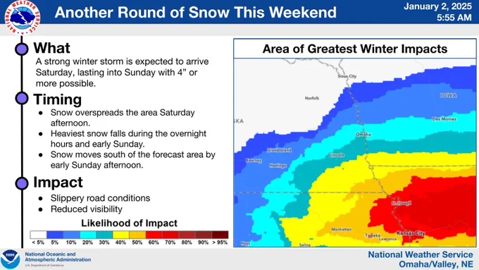 The map on the shows where the greatest winter impacts are expected, with low chances near Columbus, 20-30% chances in the Omaha and Lincoln Metro areas, and the higher values near Falls City of 50-60%. 