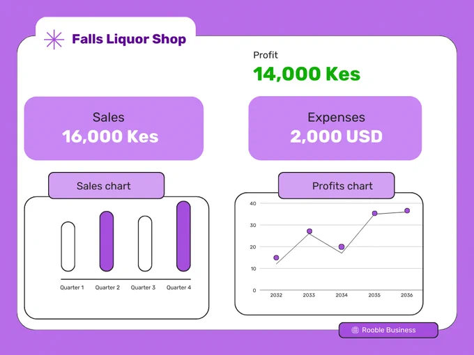 Rooble business app. Record sales,  record expenses, track profits, track inventory levels, collaborate, get business reports. Rooble app on mobile and desktop.
https://rooblebusiness.com 