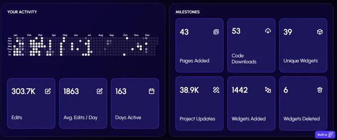 NestifyCode on flutterflow top 1%