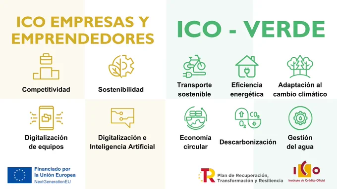 Líneas del Instituto de crédito Oficial (ICO) en el marco del Plan de Recuperación, Transformación y Resiliencia, financiado por la Unión Europea fondos Next Generation EU. Línea ICO Empresas y Emprendedores: copetitividad, sostenibilidad, digitalización de equipos, digitalización e inteligencia artificial. Línea ICO-Verde: transporte sostenible, eficiencia energética, adaptación al cambio climático, economía circular, descarbonización y gestión del agua. 