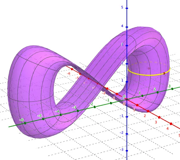¿Hasta dónde podemos llegar con GeoGebra?