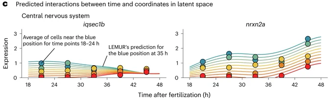 Screenshot of the Zebrafish figure