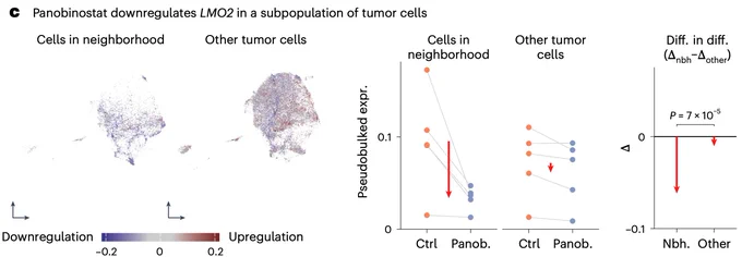 Screenshot of the glioblastoma figure