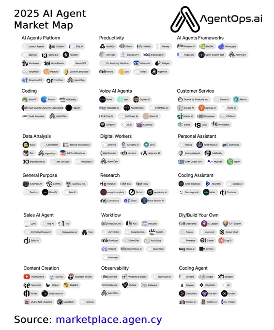 AgentOps is the leading agent observability company. Every Agent
Needs AgentOps.
Industry leading developer platform to test and debug AI agents.
We built the tools so you don't have to. AI agents suck. We're fixing that. 
From the team behind AgentOps, Agency helps teams create reliable AI agents at scale.
Agent Dev Tools
AgentOps is the industry leading agent observability platform.

Vetted AI Agents
Browse 400  AI agents working in production.

Agent Expertise
We help everyone from startups to enterprise build agents at scale. AI agents are the next major paradigm shift in computing. We bring them to life.

We've personally built and reviewed hundreds of AI agents. Agency helps clients prototype and productionize ambitious projects. Ready to bring high agency systems to life?
From open source AI agent developer tools like AgentOps to Fortune 500 enterprises, we help clients create safe, reliable, and scalable AI agents.