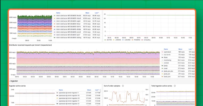 Vue tableau Grafana