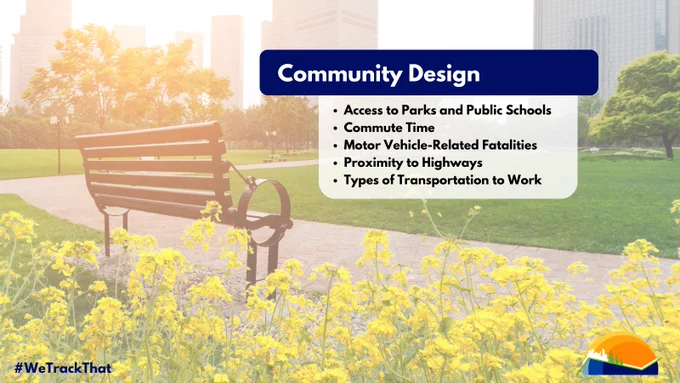 Image of a park bench surrounded by vibrant yellow flowers on a sunny day. The background shows tall green trees and a faint city skyline. Title text on image reads "Community Design" with bullet points about parks, public schools, commute time, vehicle-related fatalities, highway proximity, and transportation types. The hashtag #WeTrackThat is visible at the top left.