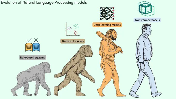 evolution of natural language processing models