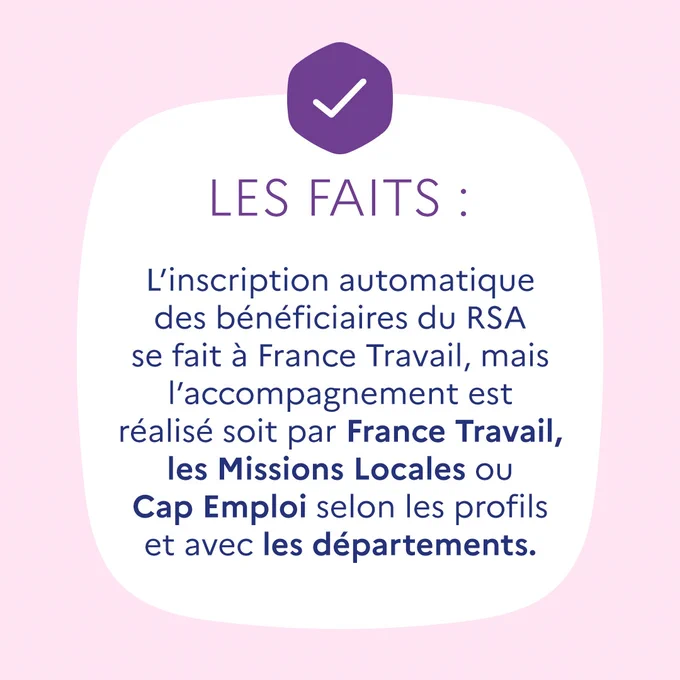 L’inscription automatique des bénéficiaires du RSA se fait à France Travail, mais l’accompagnement est réalisé soit par France Travail, les Missions Locales ou Cap Emploi selon les profils et avec les départements.