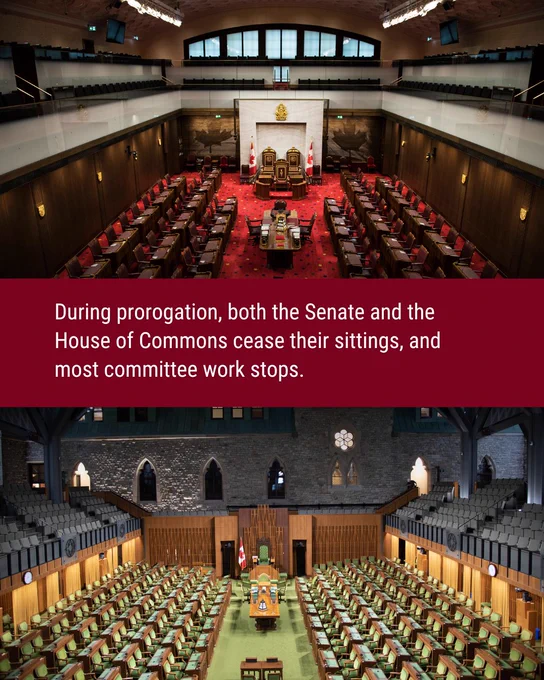 During prorogation, both the Senate and the House of Commons cease their sittings, and most committee work stops.