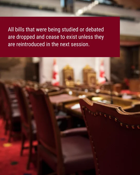 All bills that were being studied or debated are dropped and cease to exist unless they are reintroduced in the next session.
