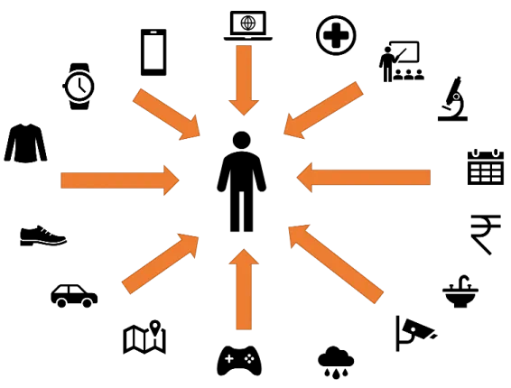 Pervasive Computing Technology Market