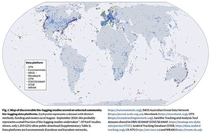 Map of studies from 8 community bio-logging data platforms. Most are at risk of becoming inaccessible in coming years.