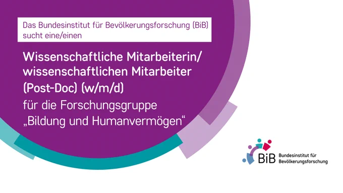 Das Bild zeigt ein Social-Media-Visual des BiB. Im Zentrum steht der Text: „Das Bundesinstitut für Bevölkerungsforschung (BiB) sucht eine/einen Wissenschaftliche Mitarbeiterin/wissenschaftlichen Mitarbeiter (Post-Doc) (w/m/d) für die Forschungsgruppe ‚Bildung und Humanvermögen‘“.
Das BiB-Logo befindet sich unten rechts. Der Hintergrund ist in Lila-, Türkis- und Violetttönen gestaltet.
