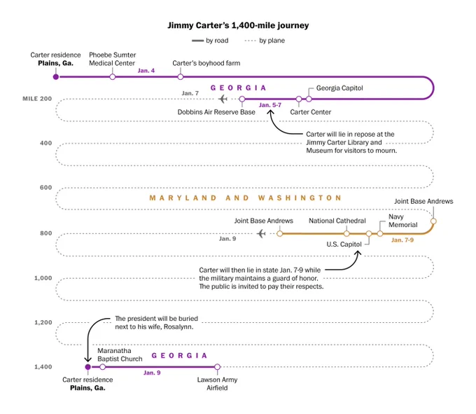 Timeline showing progress of Jimmy Carter's body before funeral. Washington Post.