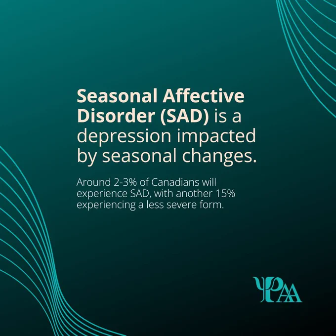Seasonal Affective Disorder (SAD) is a depression impacted by seasonal changes. Around 2-3% of Canadians will experience SAD, with another 15% experiencing a less severe form. 