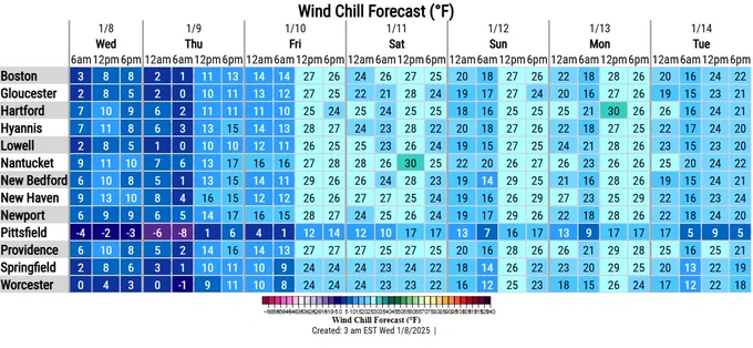 wind chill forecast