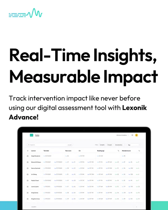 Real-time insights, measurable impact.

Track intervention impact like never before using our digital assessment tool with Lexonik Advance!