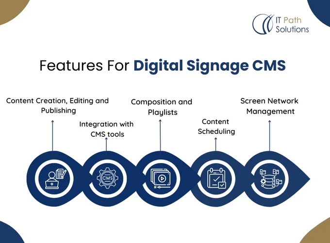 Features of Digital Signage CMS