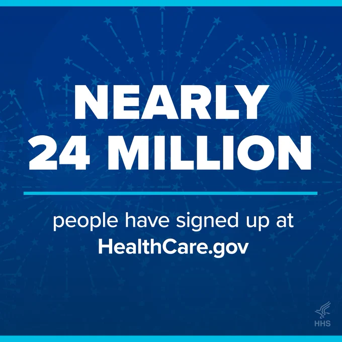 Nearly 24 Million people have signed up at Healthcare.gov 