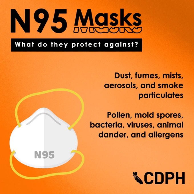 An orange background with a N95 mask. "N95 Masks What do they protect against? Dust, fumes, mists, aerosols, and smoke particulates. Pollen, mold spores, bacteria, viruses, animal dander, and allergens."