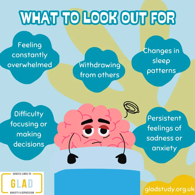 Light blue and green background with white and turquoise text, “What to look out for” at the top. Turquoise text bubbles with white texts, “Feeling constantly overwhelmed”; “Withdrawing from others”; “Changes in sleep patterns”; “Difficulty focusing or making decisions”; and “Persistent feelings of sadness or anxiety” in the centre. Graphic of an exhausted brain lying in bed in the bottom centre. GLAD logo in the bottom left corner and white text, “gladstudy.org.uk” in a yellow text bubble.

