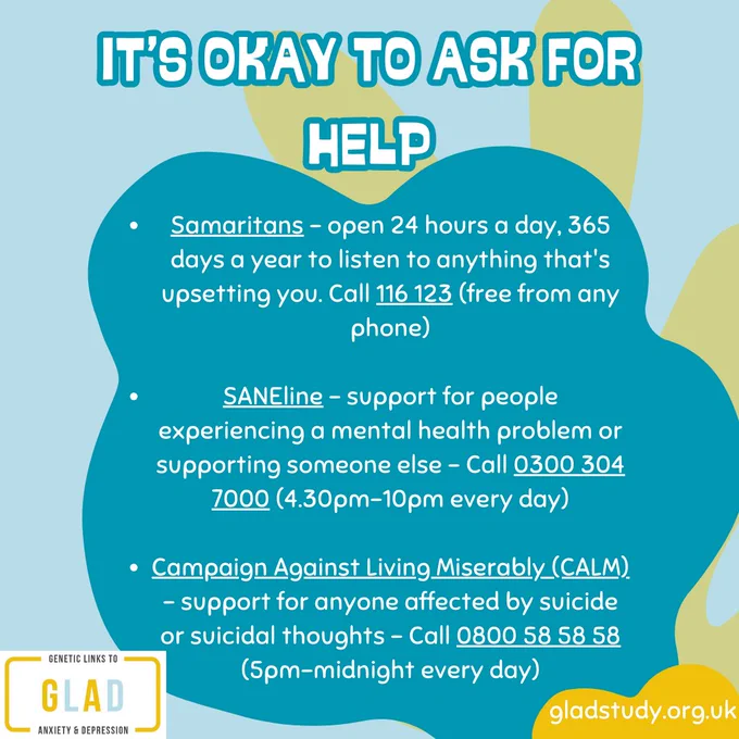   Light blue and green background with white and turquoise text, “It’s okay to ask for help” at the top. Turquoise text bubble with white text, “Samaritans – open 24 hours a day, 365 days a year to listen to anything that's upsetting you. Call 116 123 (free from any phone)
SANEline – support for people experiencing a mental health problem or supporting someone else - Call 0300 304 7000 (4.30pm–10pm every day)
Campaign Against Living Miserably (CALM) – support for anyone affected by suicide or suicidal thoughts - Call 0800 58 58 58 (5pm–midnight every day)” in the centre. GLAD logo in the bottom left corner and white text, “gladstudy.org.uk” in a yellow text bubble.  
