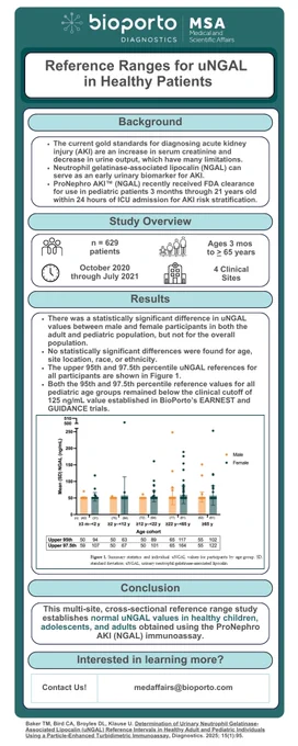 Urinary NGAL reference intervals for 3 months to > 65 years old. 
https://bit.ly/4jaw8hn